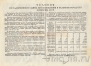 Облигация на сумму 200 рублей 1946	