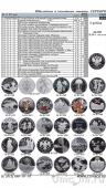 КАТАЛОГ-СПРАВОЧНИК. МОНЕТЫ РСФСР, СССР И РОССИИ 1921-2022 ГОДОВ (Редакция 50)