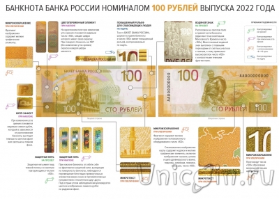 Россия 100 рублей 2022