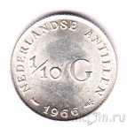 ������������� ������� 1/10 �������� 1966