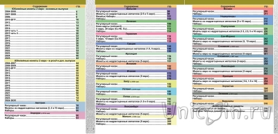 Каталог монет из недрагоценных металлов и банкнот евро 1999-2025 (3 выпуск)